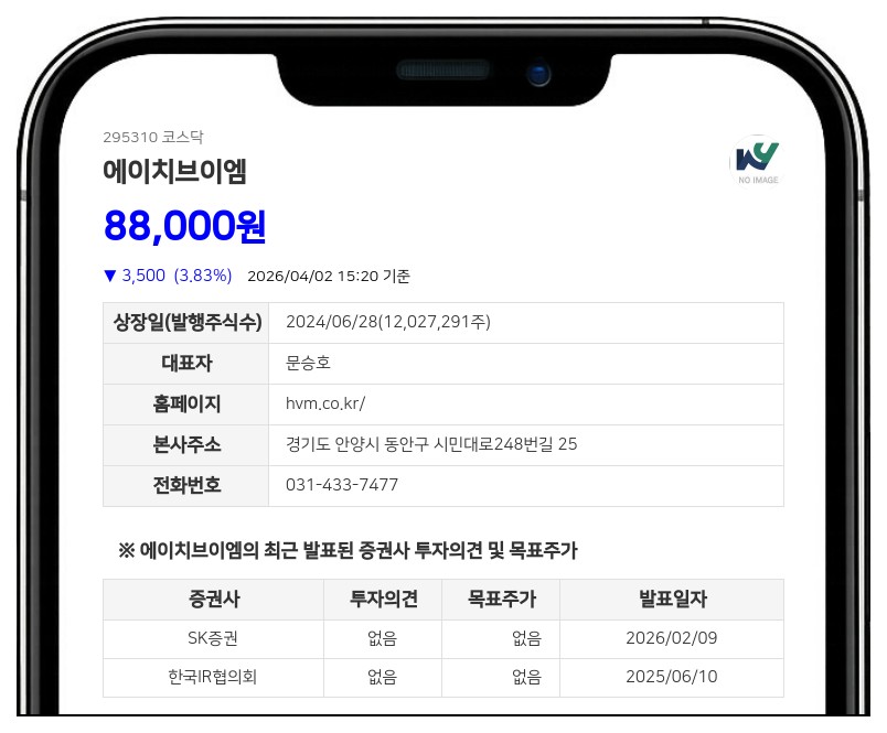 에이치브이엠, '제로 금리'로 920억 조달... 제3공장 증설에 500억 집중 투자