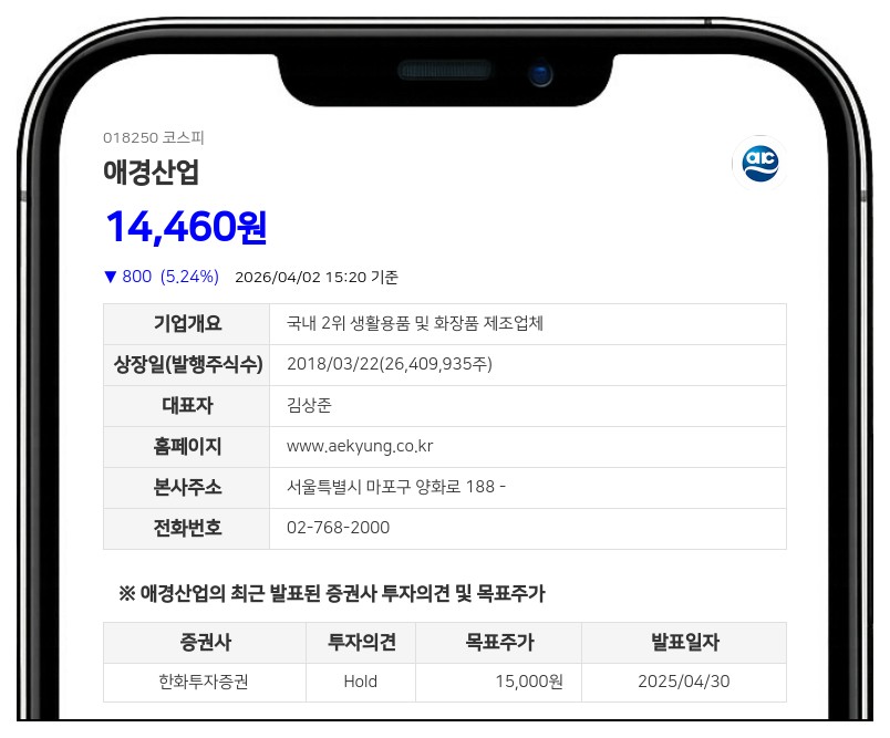 애경산업, 장성호 임원 신규 선임으로 보통주 6,551주 취득