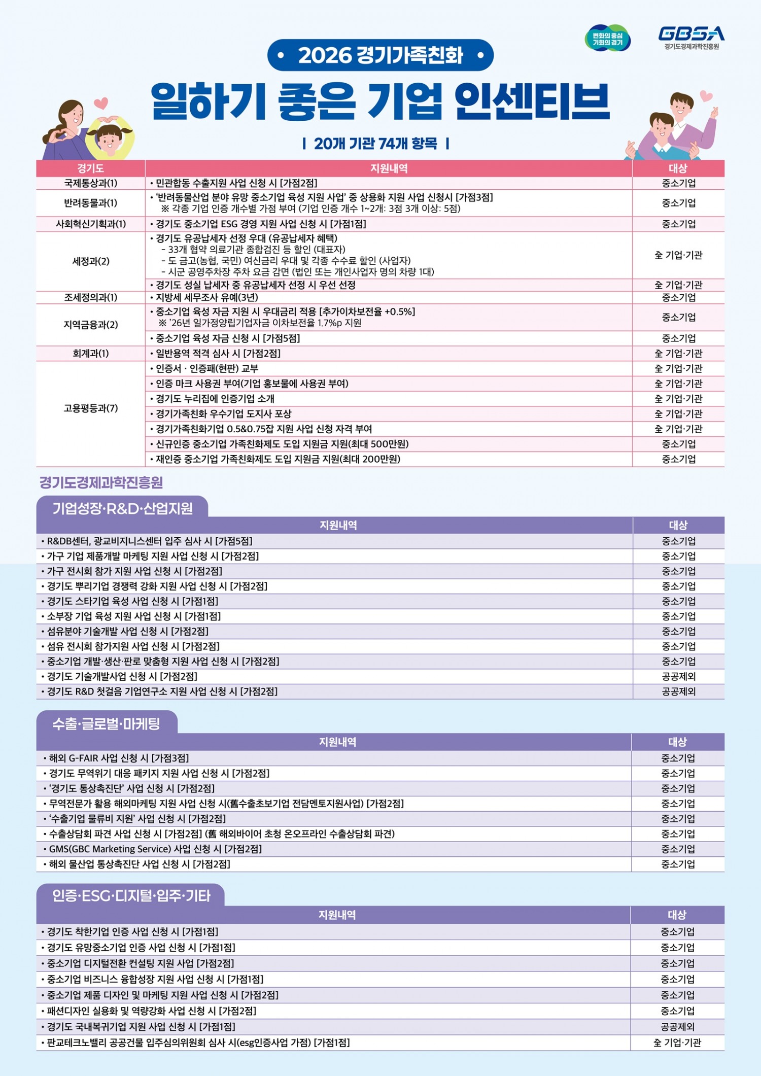 경기가족친화 일하기 좋은 기업 인증사업 참여기업 모집