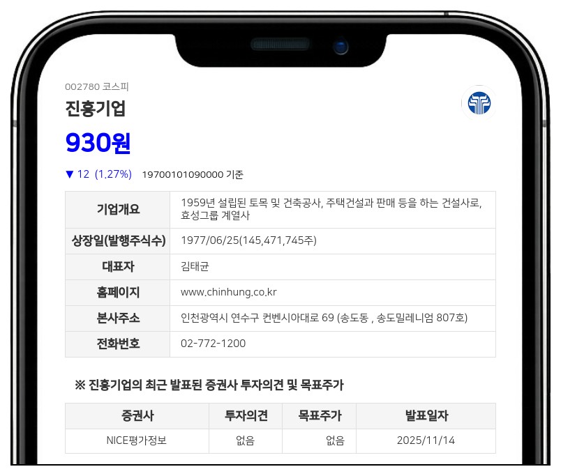 진흥기업, 사당동 가로주택정비사업 618억 수주... 매출 대비 10.7% 달해