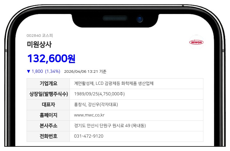 미원상사 김정돈, 증여 취소로 지분 변동…친인척 강윤석 지분 감소