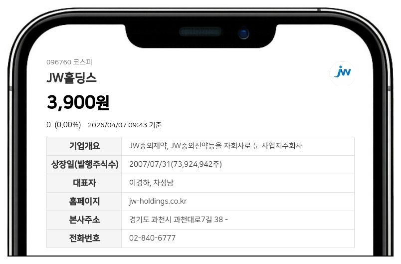 JW홀딩스, 최대주주 지분 52.33%로 확대…친인척 3인 장내매수 지속