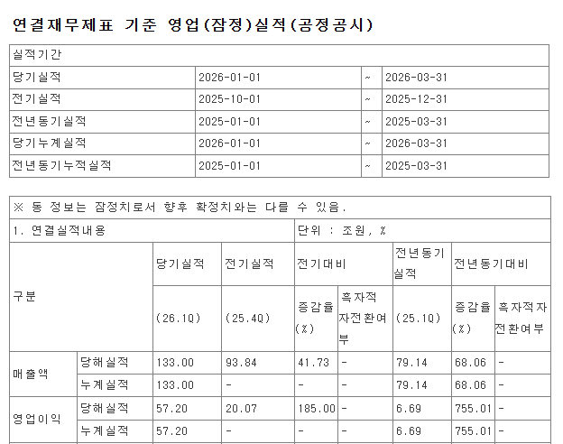 자료: 삼성전자