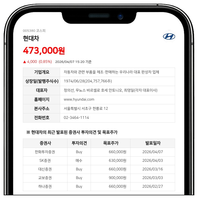 현대차 주요 임원 3인, 자사주 받아 보통주 보유량 증가