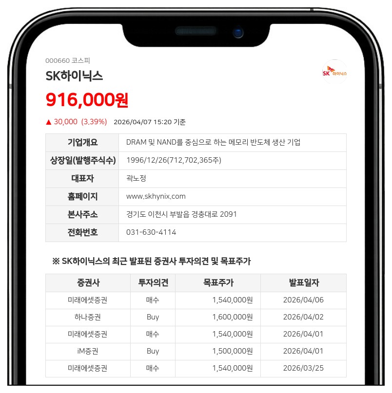 SK하이닉스 임원 곽노정·차선용, 자사주상여 및 스톡옵션으로 보통주 4,658주 추가 확보