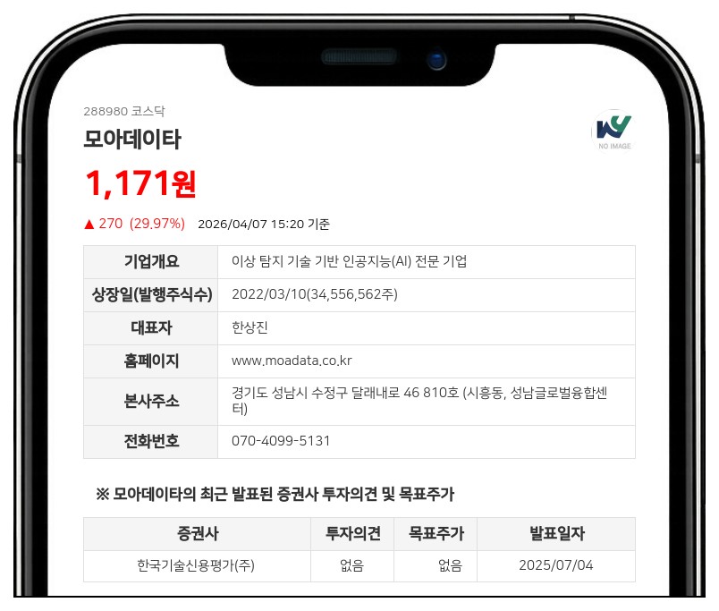 모아데이타, 9회차 CB 조기 취득 위해 22억원 차입…금융권서 자금 조달