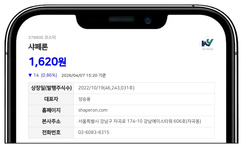 샤페론, 86억 조달해 신약 R&D·화장품 사업 확장…1,685원에 510만주 발행