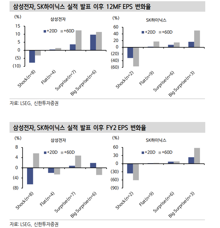 반도체, 피크아웃 우려 무관하게 주가 설명하는 핵심 변수는 ROE - 신한證