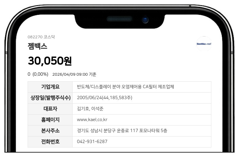 젬백스 GV1001 연장 임상서 중대한 이상반응 '제로'... 글로벌 상업화 임상 속도