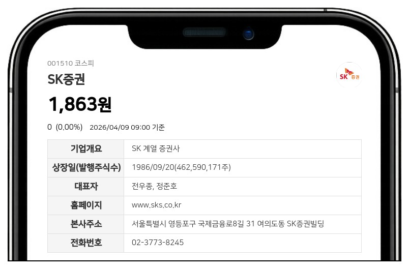 SK증권 최대주주 제이앤더블유비아이지, 주식병합으로 보통주 4630만주 줄었지만 지분율은 0.41%p 상승