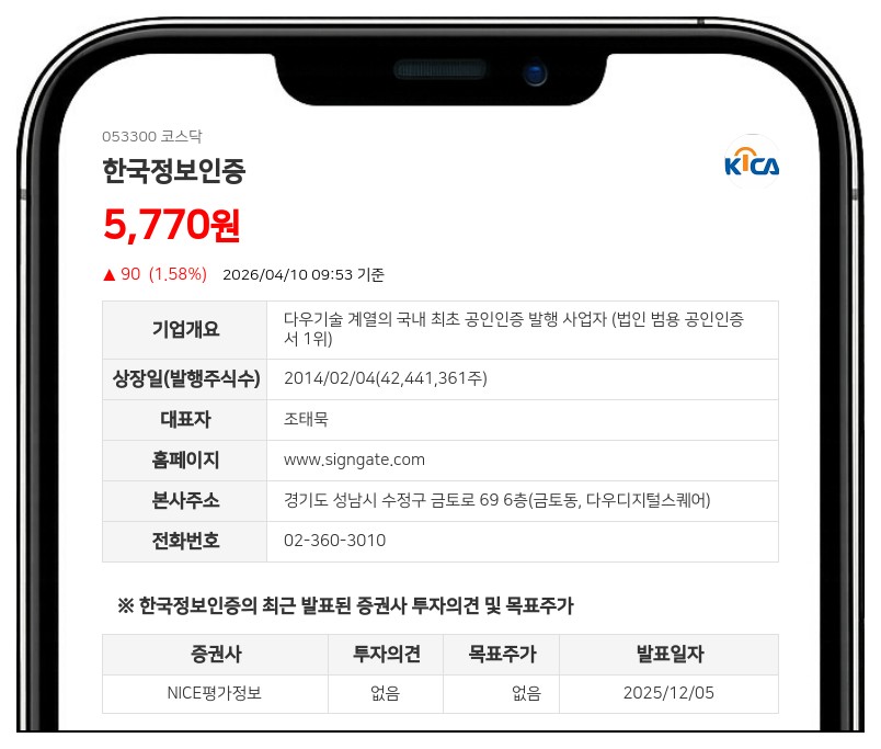 한국정보인증, 56억원대 자사주 매입 결정 "취득 후 전량 소각" 주주환원 강화