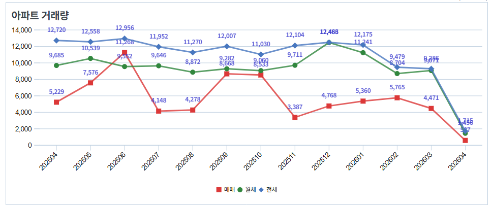 자료: 서울부동산정보광장