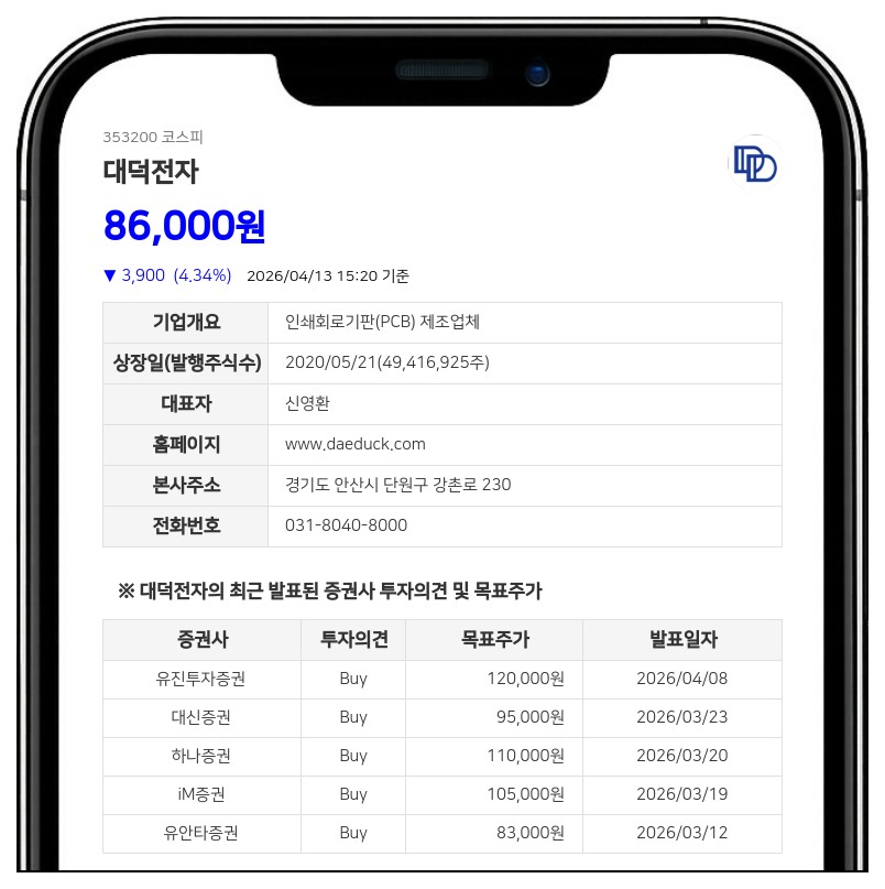 대덕전자 최대주주, 장내매도로 지분 0.60%P 내려앉았다