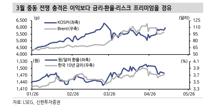 반도체와 함께 6천피 시대 주도할 주체는 IT하드웨어, 상사·자본재, 기계 - 신한證