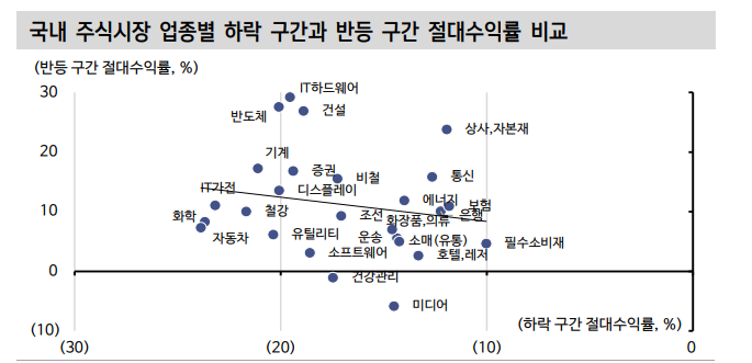 반도체와 함께 6천피 시대 주도할 주체는 IT하드웨어, 상사·자본재, 기계 - 신한證