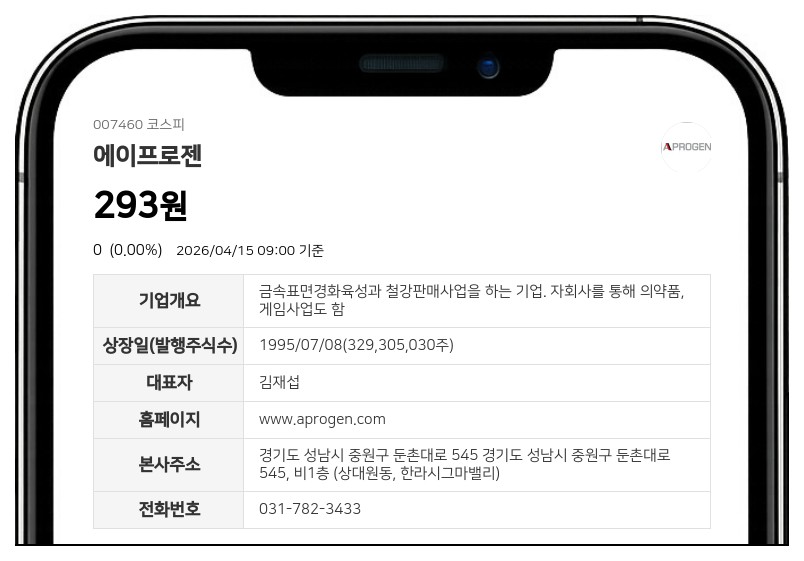 에이프로젠, 파멥신 기술도입 계약 해지...위약금 및 계약금 회수 완료