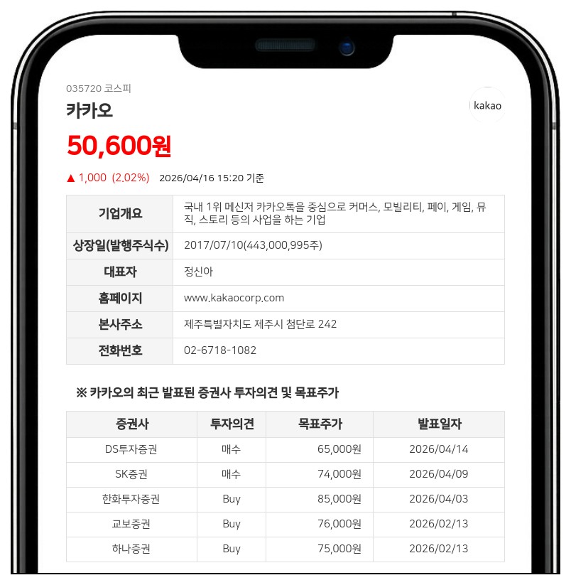 카카오, 직원 3540명에 237억 규모 주식 보상... "발행주식 0.11% 수준"