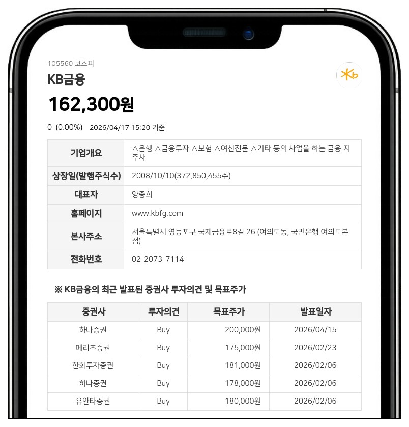 국민연금공단, KB금융 지분 0.04%p 추가 확보...8.99% 지분율로 영향력 확대