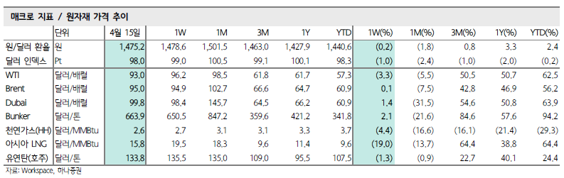 아시아 LNG 현물 19% 급락·새울 3호기 시동…국내 에너지 지형 대전환 가속