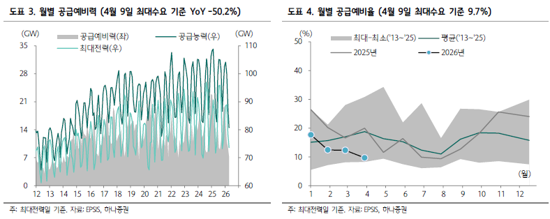 아시아 LNG 현물 19% 급락·새울 3호기 시동…국내 에너지 지형 대전환 가속