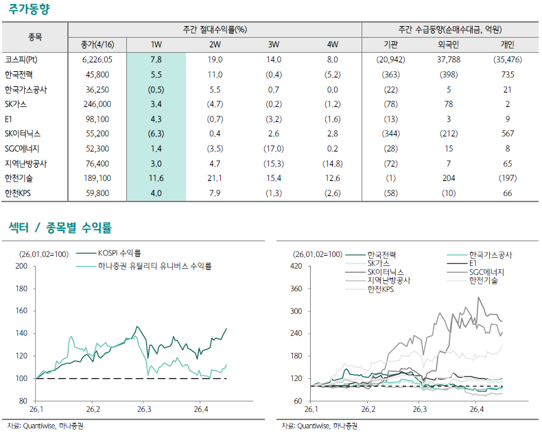 아시아 LNG 현물 19% 급락·새울 3호기 시동…국내 에너지 지형 대전환 가속