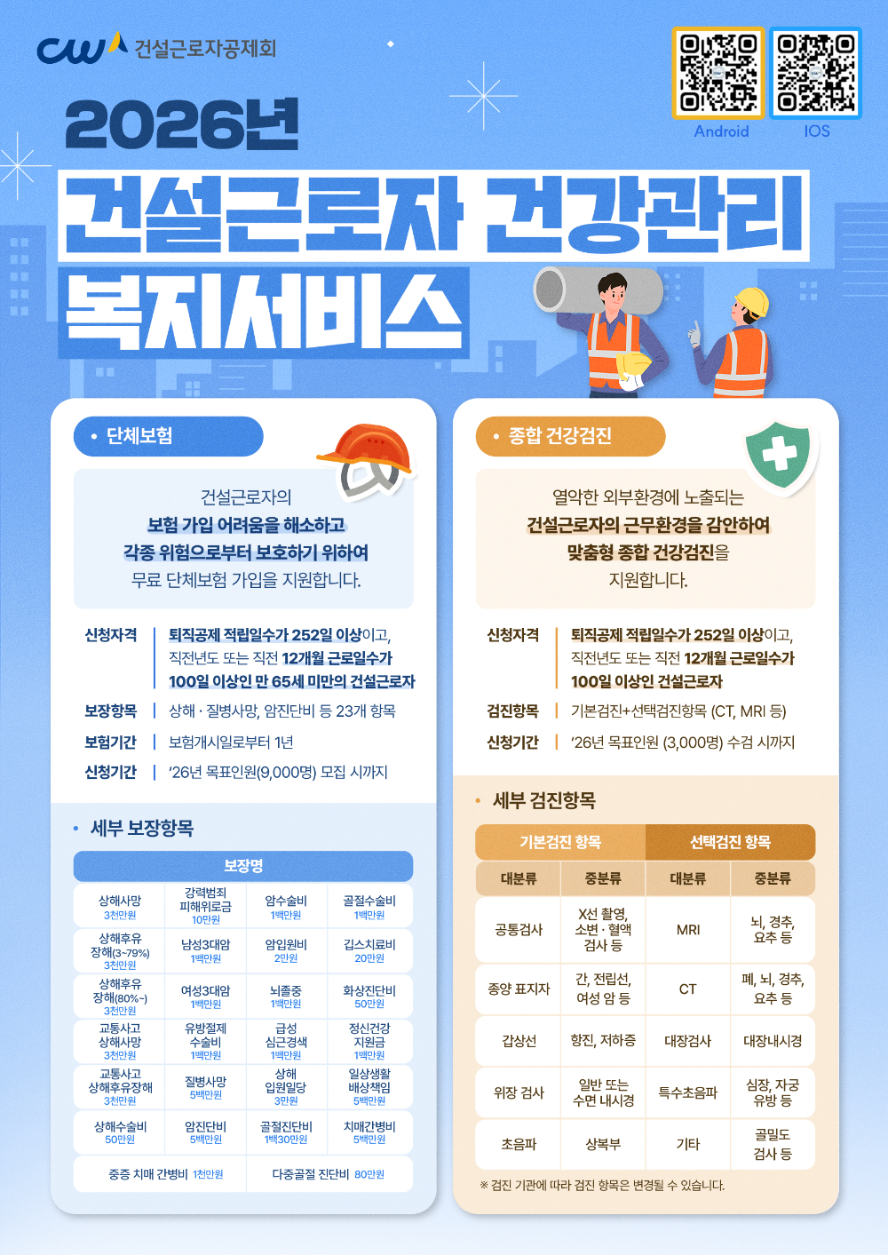“노후 걱정 덜어드려요” 건설근로자 단체보험·건강검진 수혜 인원 늘린다