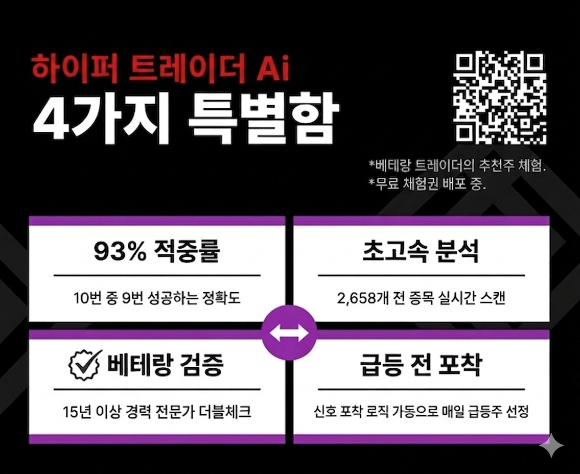 ▶하이퍼트레이더 Ai 출시! 급등주 포착 성공률 93%, ▶투자자들 열광…체험권 배포中