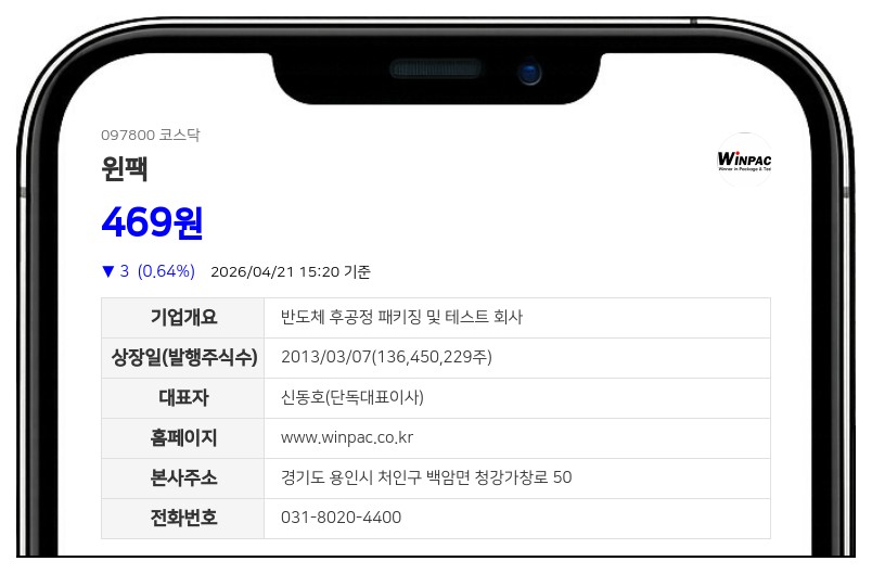 윈팩 보통주 24일부터 거래 멈춘다... 주식병합 절차로 인한 매매거래 정지 공시