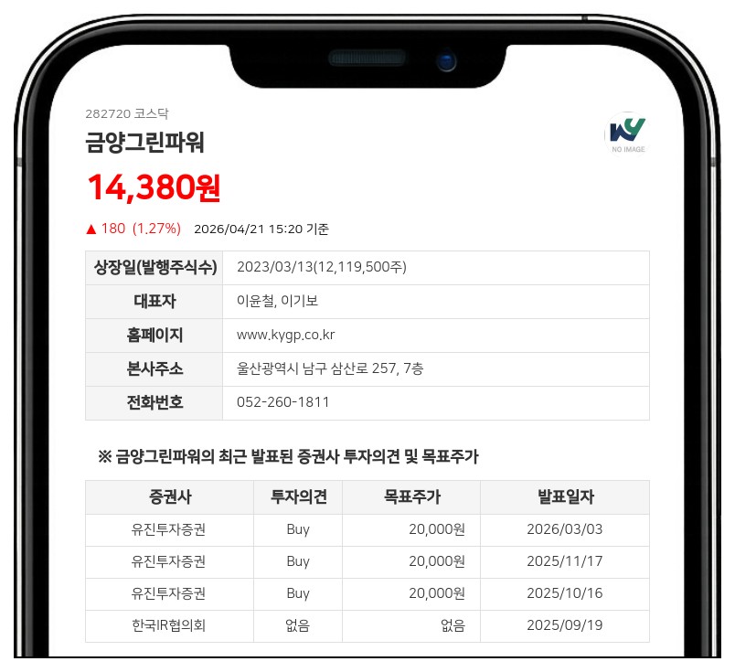 금양그린파워, 220억 확보해 풍력 발전 사업 가속... 30년 장기 자본 확충