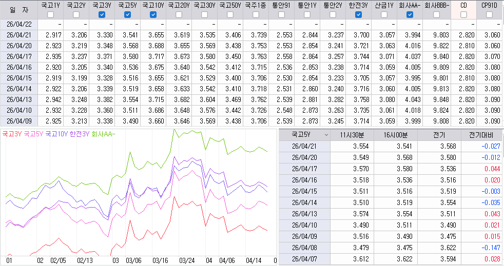 자료: 최근 최종호가수익률 추이, 출처: 코스콤 CHECK