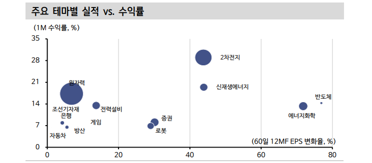 신고가 경신한 코스피, 여전히 반도체를 코어에 두는 이유 - 신한證