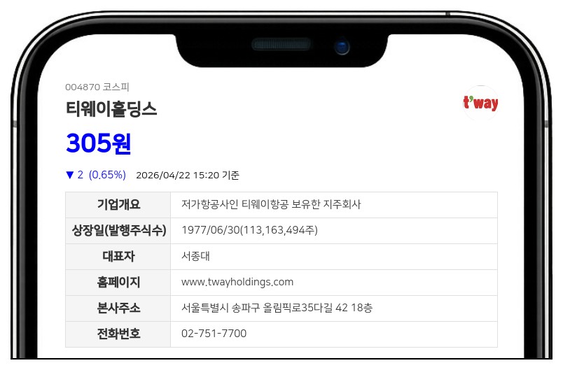 티웨이홀딩스 재무구조 개선 위해 5주를 1주로…80% 무상감자 단행