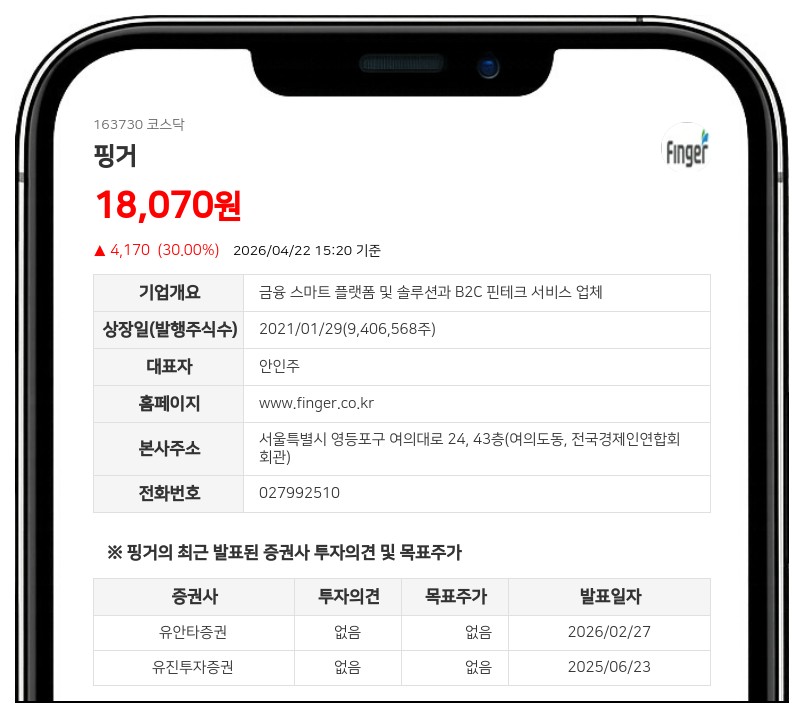 핑거, 300억 유증으로 주인 바뀐다…서룡전자 지분 21.7% 확보하며 최대주주 등극