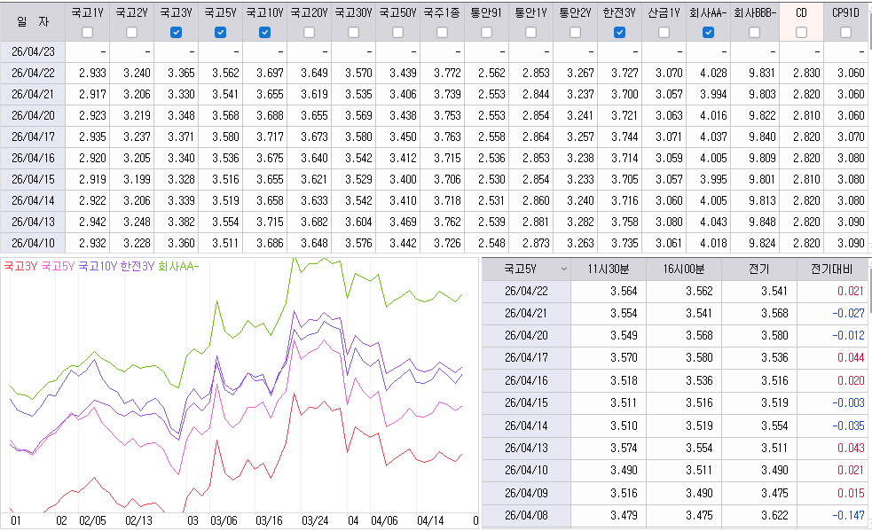 자료: 최근 최종호가수익률 추이, 출처: 코스콤 CHECK