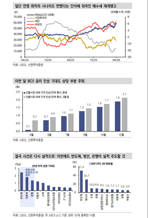 일본 주식, V자 반등하면 신고가 경신...반도체·방산·은행 중심 투자 유효 - 신한證