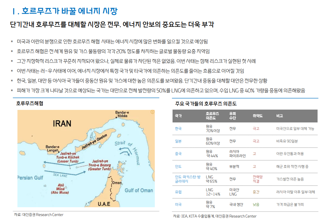 가스시장, 중동사태로 단순한 가격상승 국면 넘어 CAPEX 사이클 진입 - 대신證