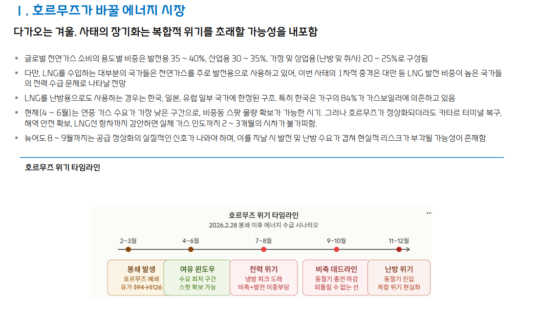 가스시장, 중동사태로 단순한 가격상승 국면 넘어 CAPEX 사이클 진입 - 대신證