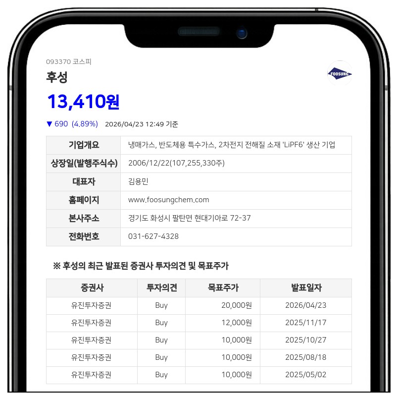 후성, 반도체·배터리 '쌍끌이' 호조…내년 영업이익 100% 이상 급증 전망 - 유진투자증권