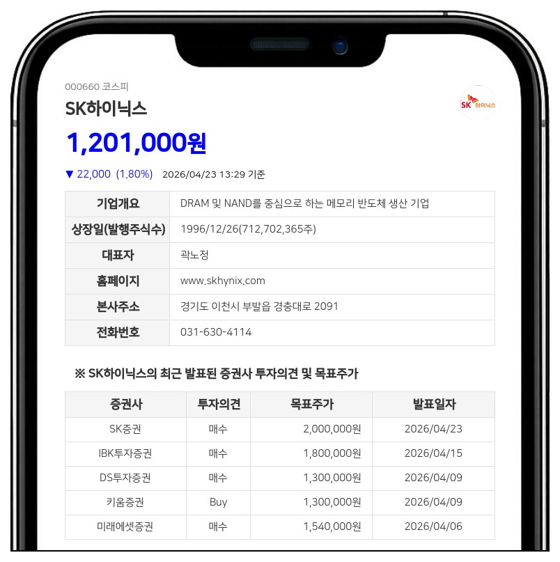 SK하이닉스, 1분기 영업이익 37.6조 '어닝 서프라이즈'…AI 메모리 독주 체제 굳히기 - SK증권