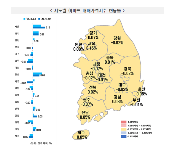 (1보) 부동산원 기준 서울 아파트, 매매·전세 모두 상승폭 확대...전세가격 주간상승률 0.2% 넘겨