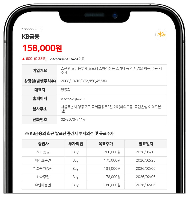 KB금융 4054억 규모 분기 배당 실시... 주당 1143원 현금 지급 확정