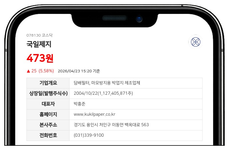 "28일부터 못 판다" 국일제지, 주식병합 여파로 주권매매거래 정지