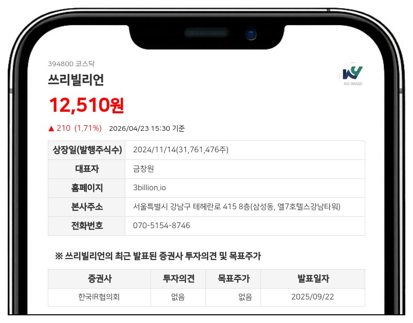 쓰리빌리언, 175억 유상증자로 신약 플랫폼 고도화... 미래에셋 등 7개 기관 참여