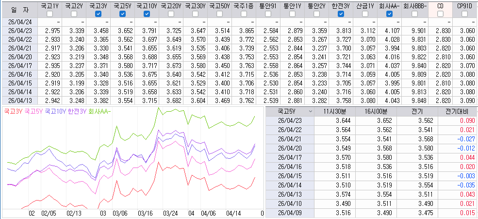 자료: 최근 최종호가수익률 추이, 출처: 코스콤 CHECK