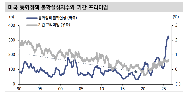 국고채, 당분간 약세 우위...물가 아닌 경기 요인 따른 금리인상 경계 부각 시작 - 신한證