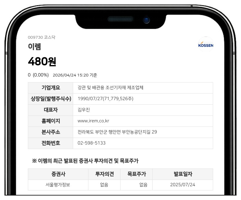 이렘, 결손금 털고 재무구조 개선... 자본금 88.89% 줄이는 무상감자 단행