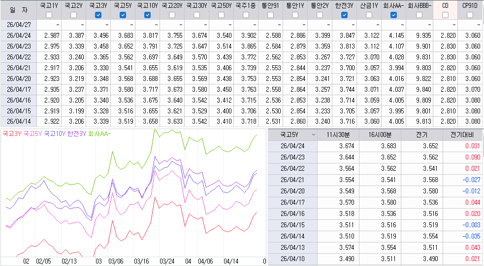 자료: 최근 최종호가수익률 추이, 출처: 코스콤 CHECK
