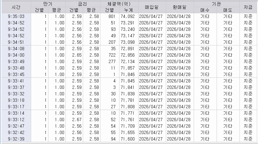 자료: RP 체결 현황, 출처: 코스콤 CHECK