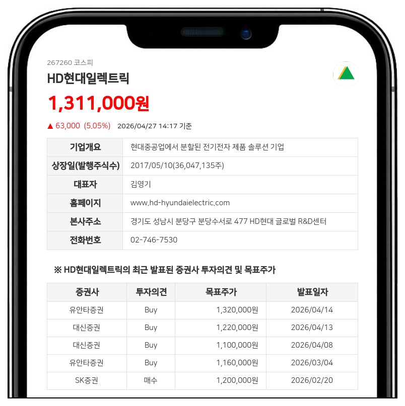 HD현대일렉트릭, 최대주주 HD현대(주) 지분 0.01% 감소…교환으로 인한 변동