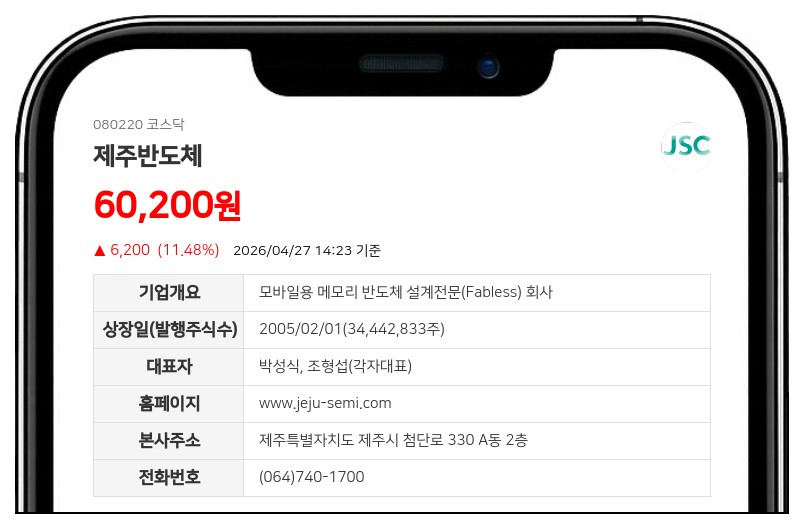 제주반도체, 최대주주 및 해외 파트너에 135억 규모 CB 콜옵션 배분 완료